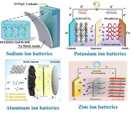 Oxyhydroxid - En ny generation av energilagringsmaterial för batterier och superkondensatorer!