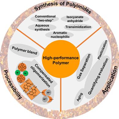 Quinolinic Polyimide - En polymera revolution för avancerade tillämpningar!