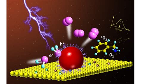  Titandioxid – En Nanoteknologisk Stjärna för Höghållfasta Beläggningar och Effektiva Fotokatysatorer!